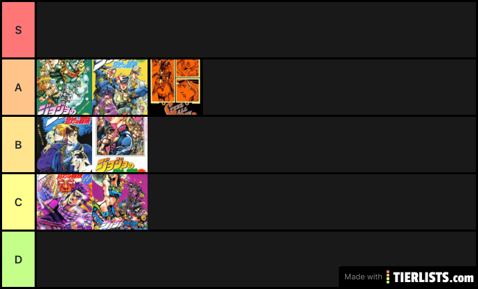 Jojo Parts Ranked