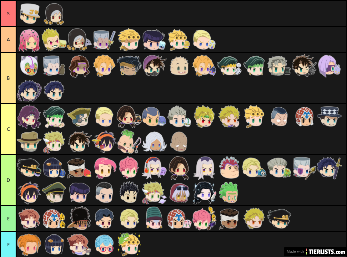 Jojo ppp  tier