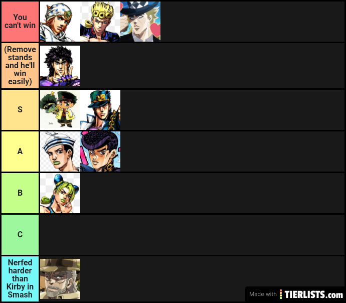 Jojo Protagonist Powa Tier List