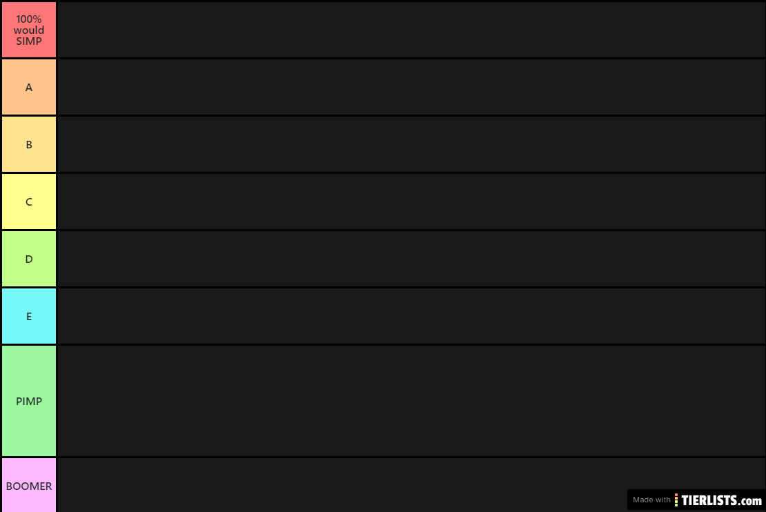 JoJo SIMP Tier List