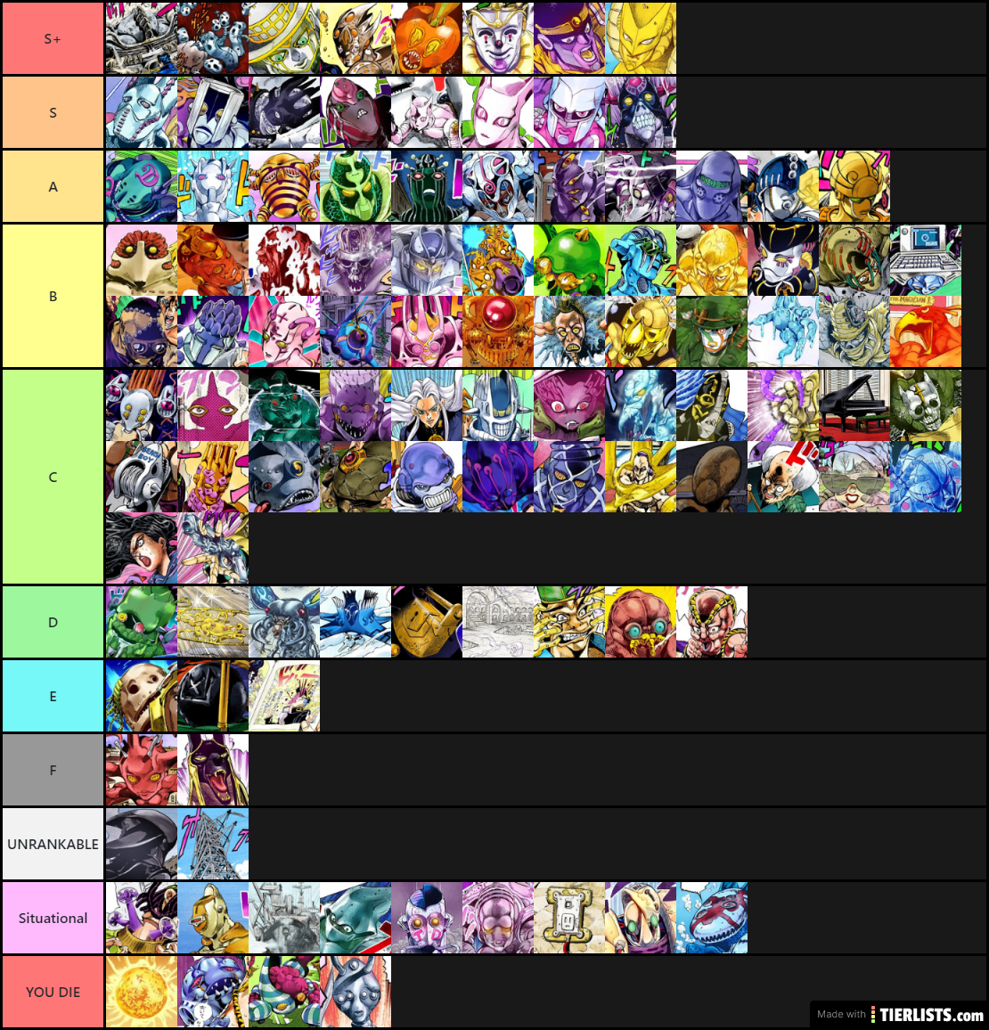 jojo stand rank