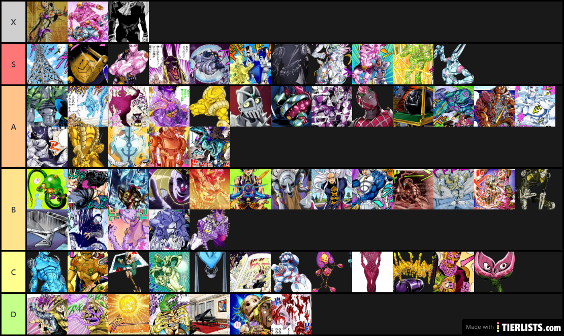 JoJo Stand Tier List