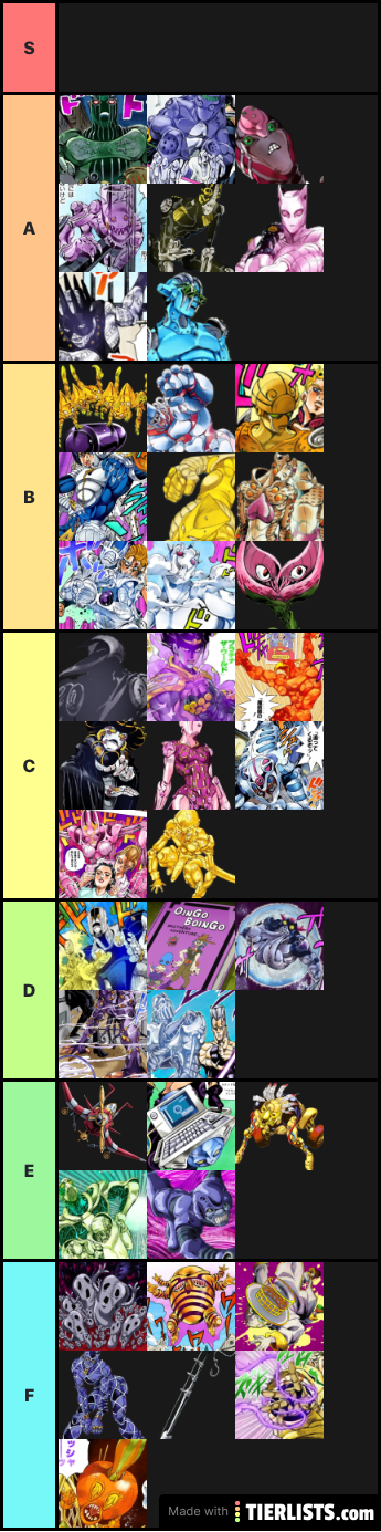 Jojo stand tier list part 3 - start of 6