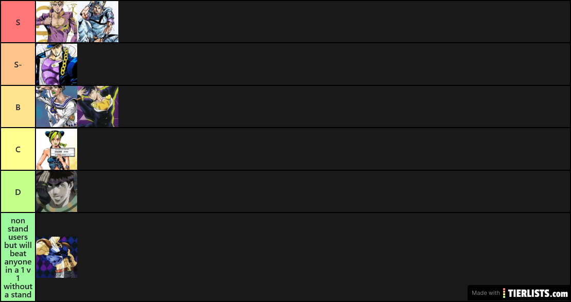 JOJO tier list