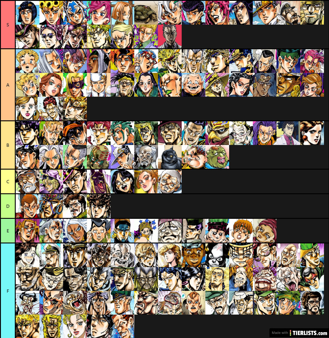 jojo tier list