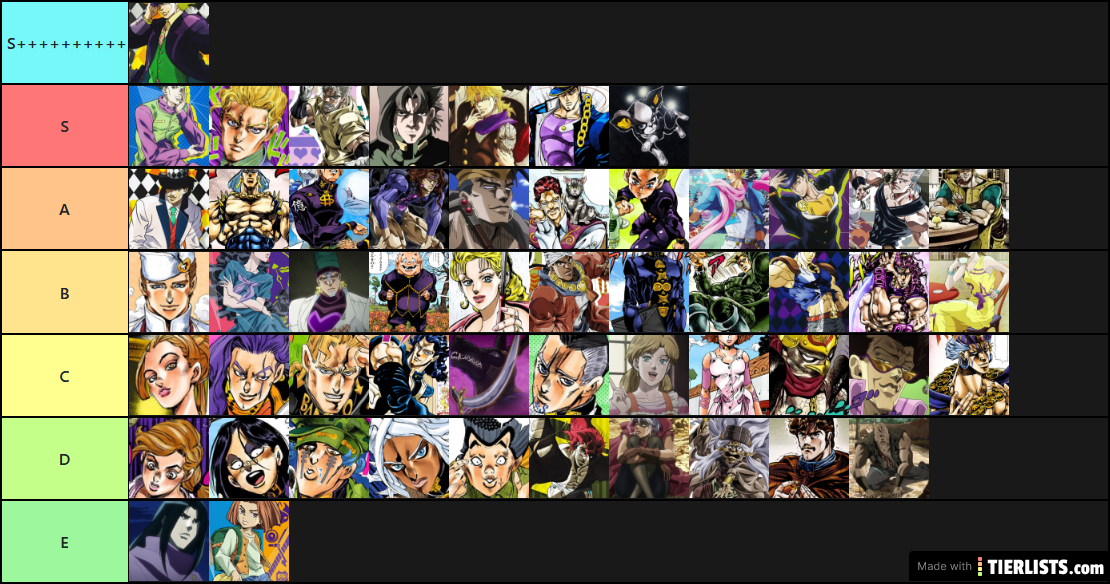 Jojo tier list (part 1 to 4)