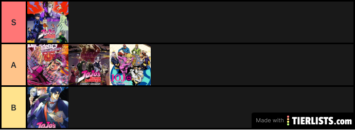 JOJO’s Bizarre Adventure Parts Ranked