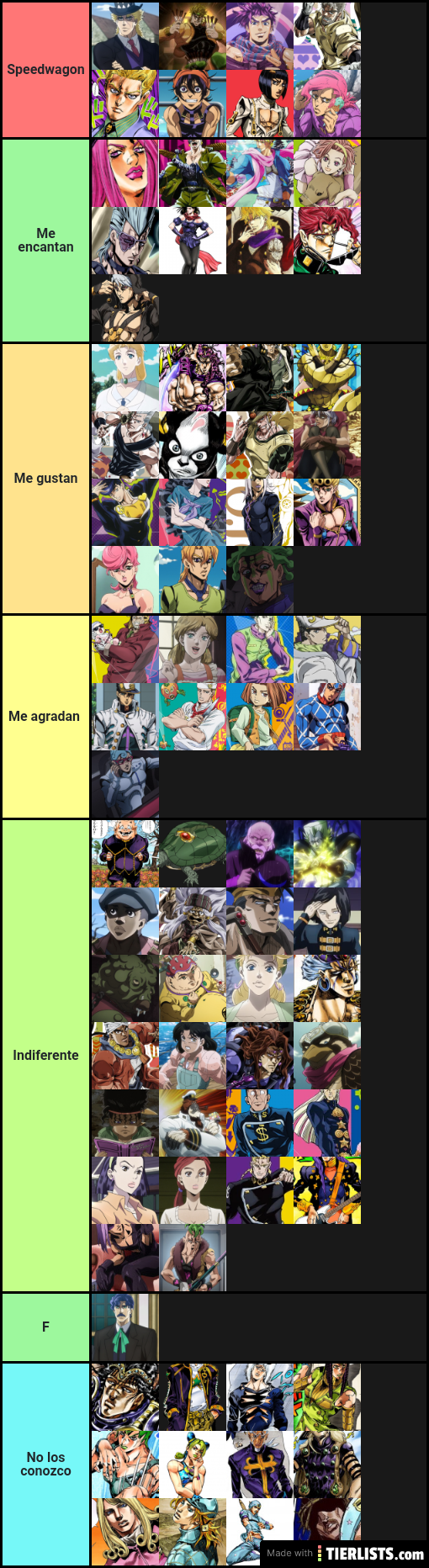 Jojo's bizarre adventure personajes