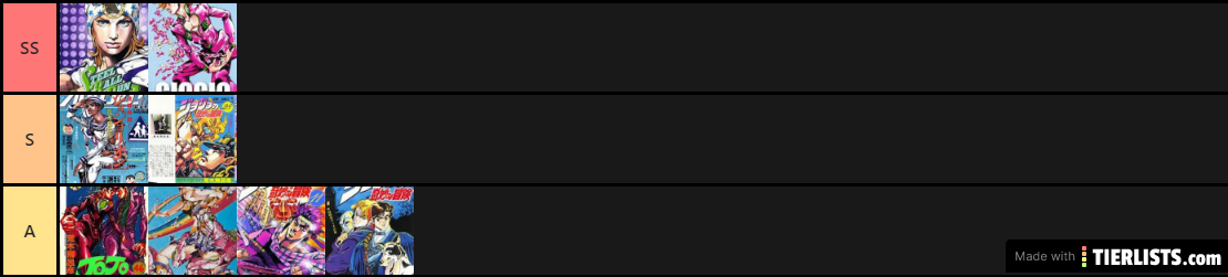 JoJo's parts tier list