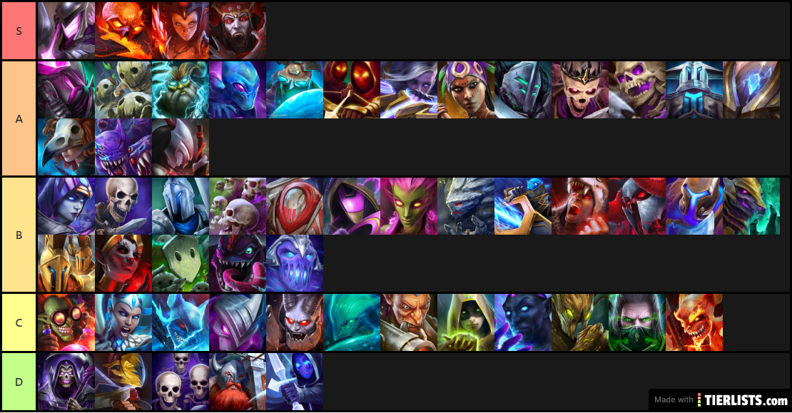 jole's 1.6.0 tier list