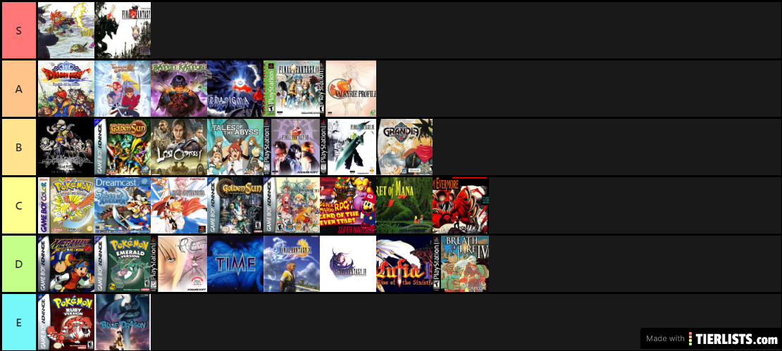 JRPG Tier List