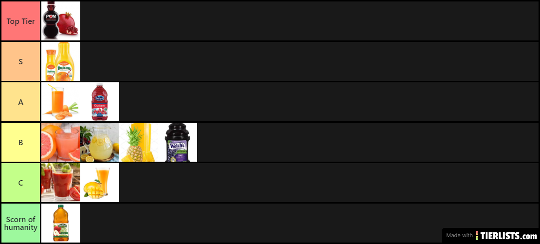 Juice Tier List