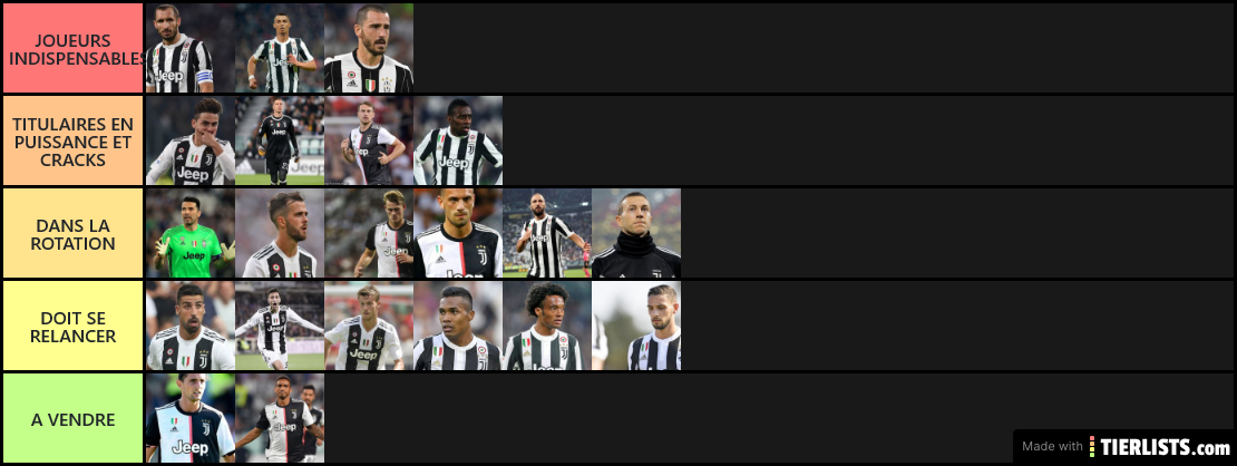 Juventus 2019/20