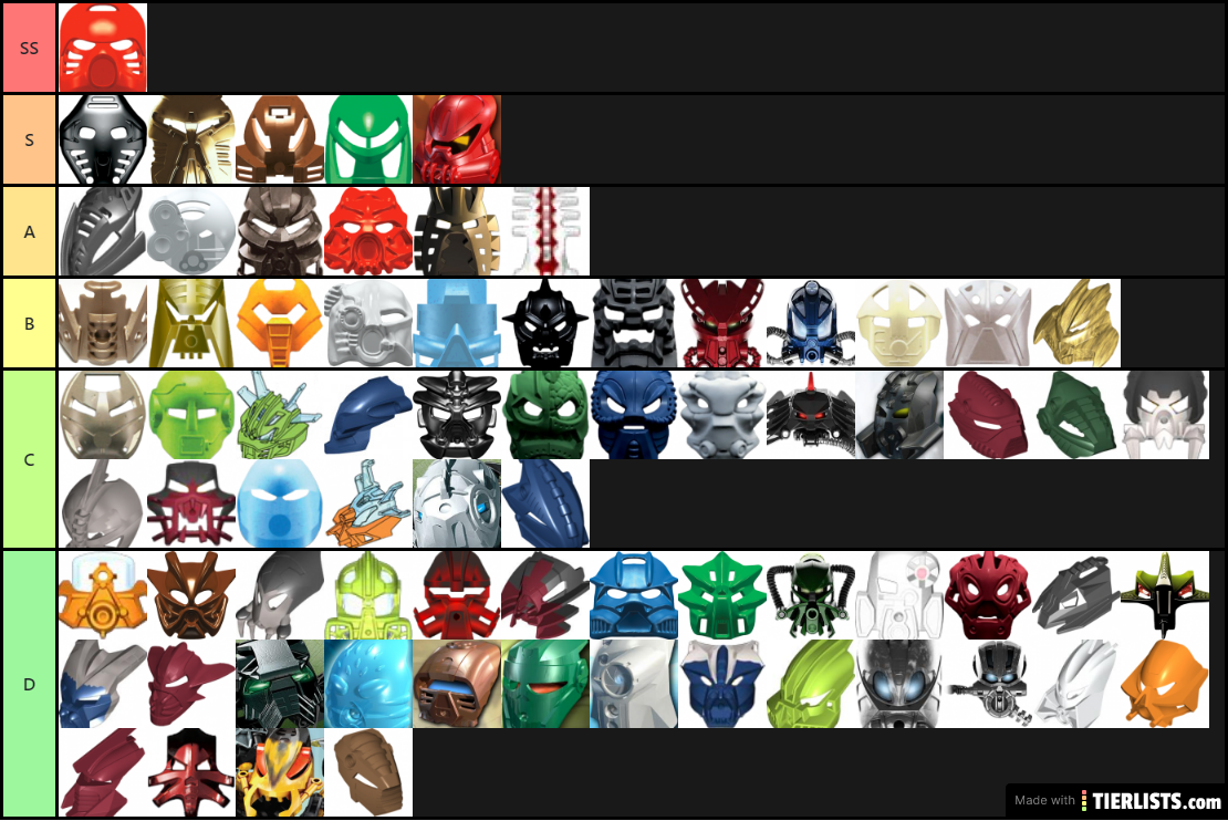 Kanohi mask tier list (set form only)