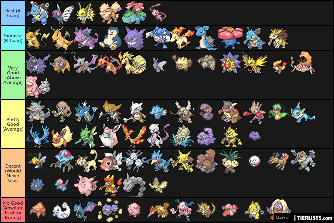 Kanto Pokemon Rankings