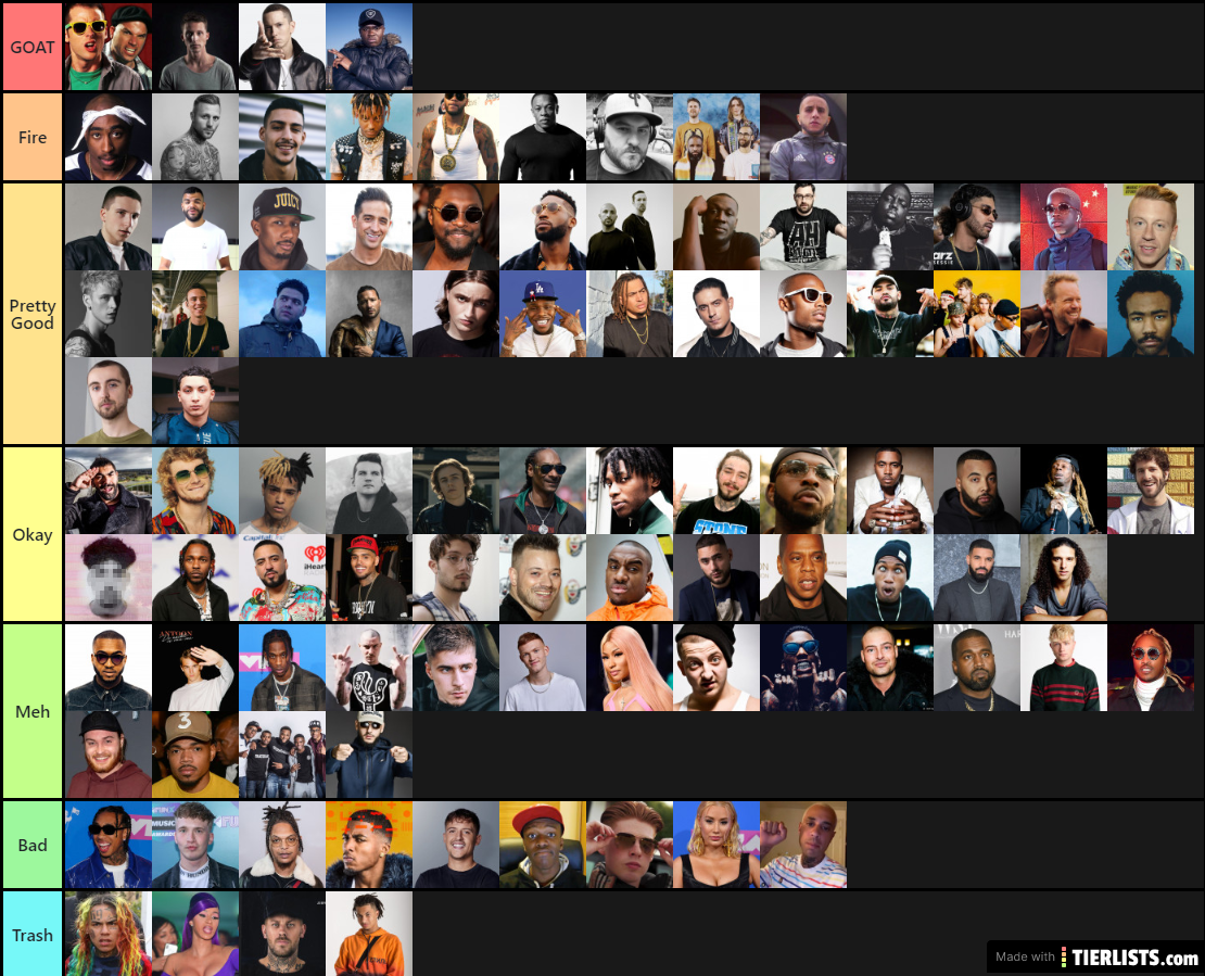 Kenc & Raya Rappers Tierlist