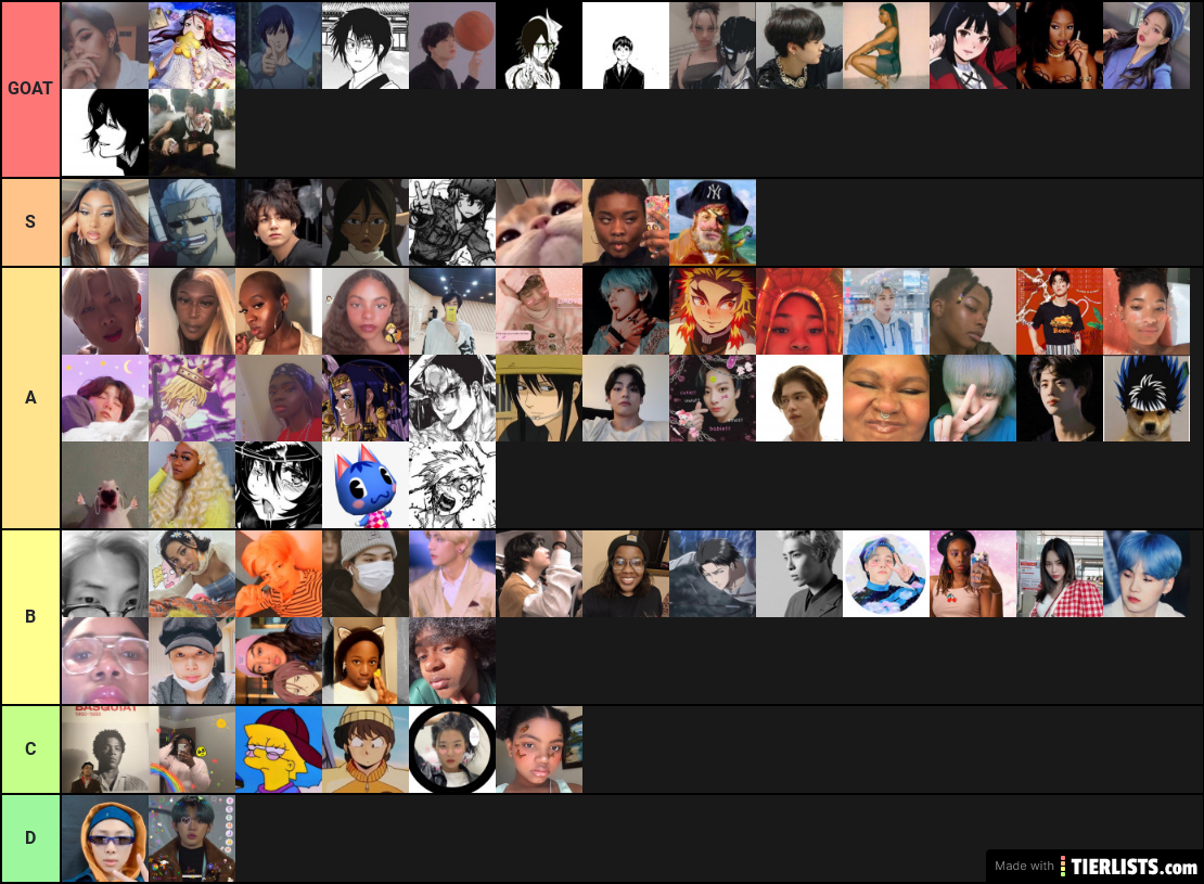 Kevinators Tier List 2