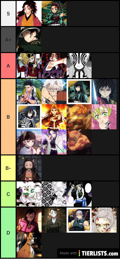 Kimetsu no Yaiba (Strongest Tier List)