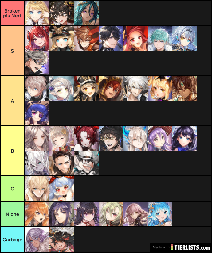 Kings Raid DPS tier List