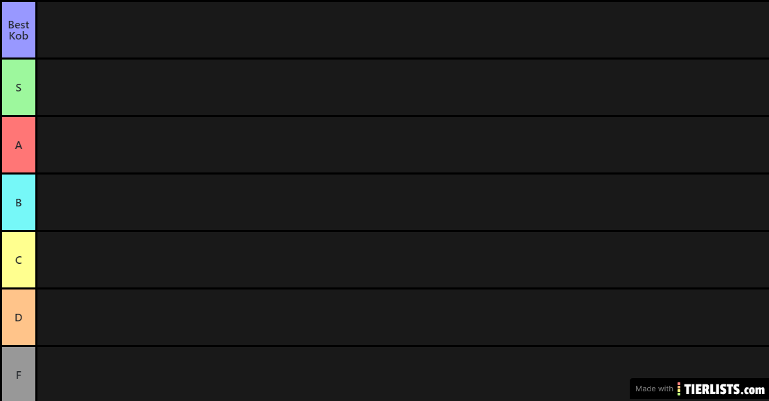 Kobold Krew Tier List, v2: Buttered Boogaloo
