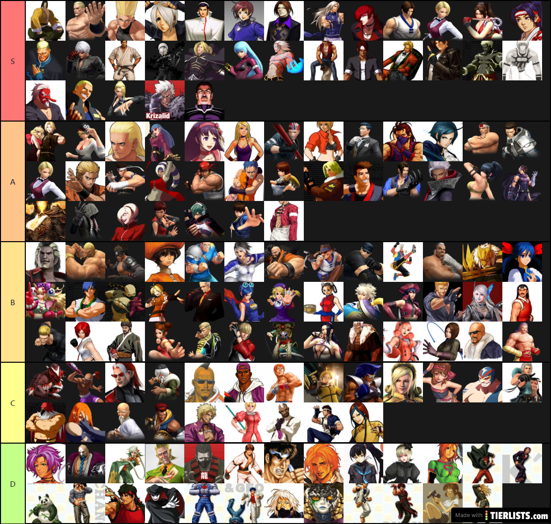 KOF Character Tier List