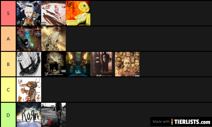 Korn Albums Ranked