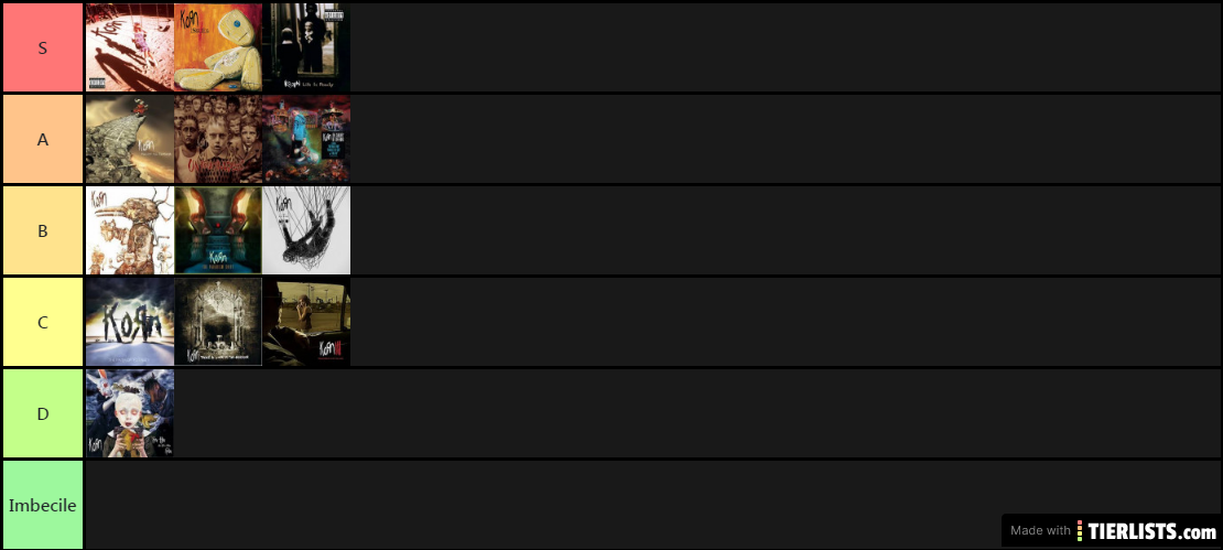 Korn Albums Ranked