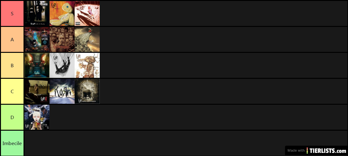 Korn Albums Ranked