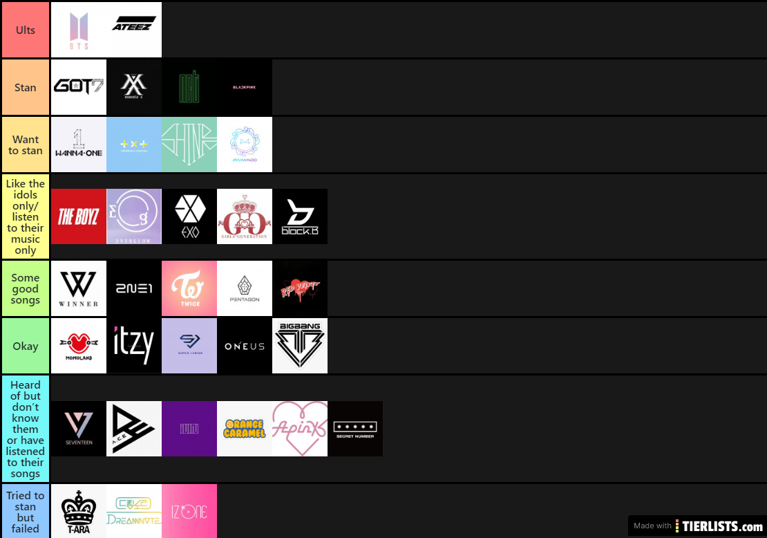 Kpop Tier List