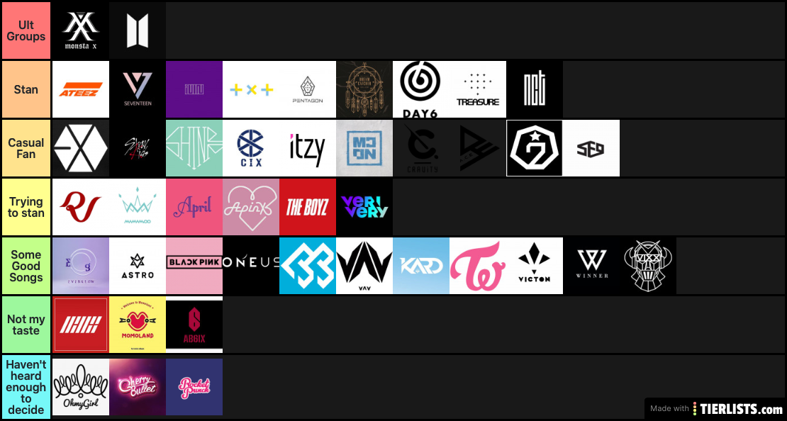 Kpop tier list