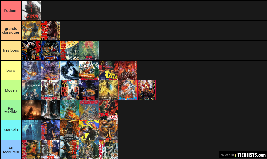 La tiers liste des films Godzilla