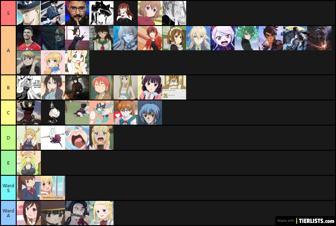 la wea de tier list