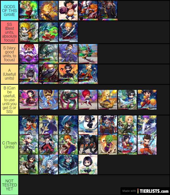 Latest Tier List