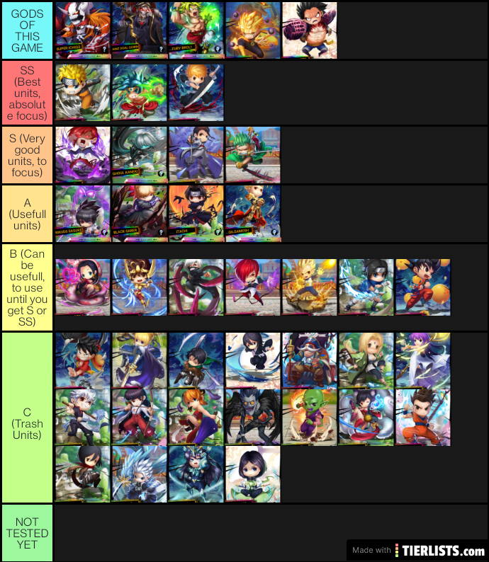 Latest Tier List