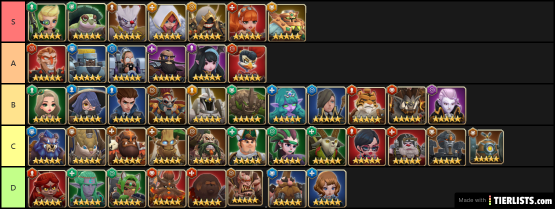 Lazy Master Tier list 2020