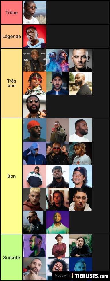 Le vrai classement du rap fr zebi ( par contre il en manque)