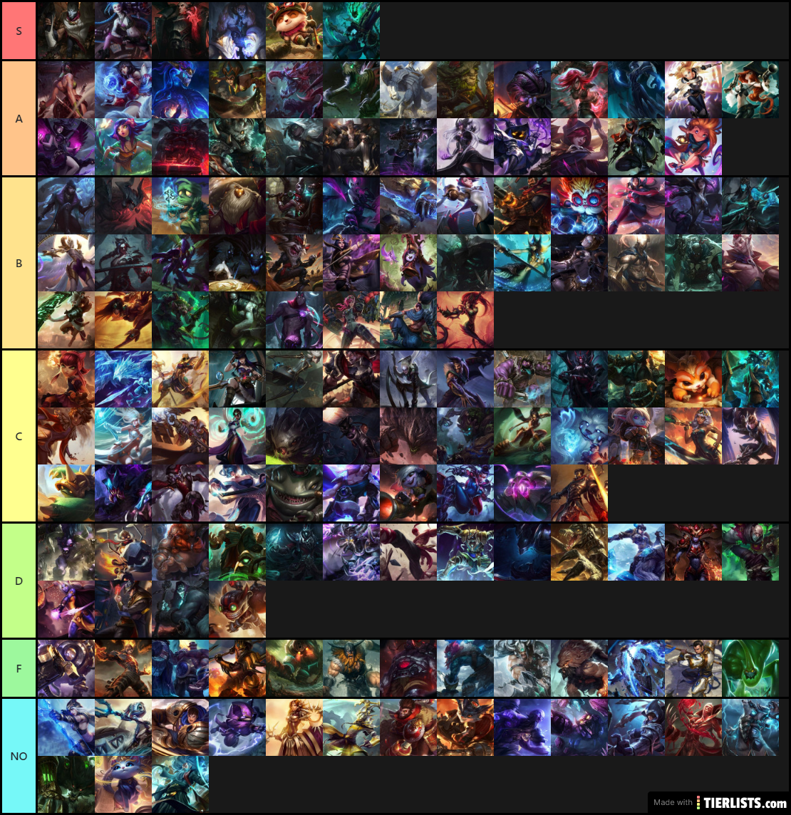 league of idiots tier list