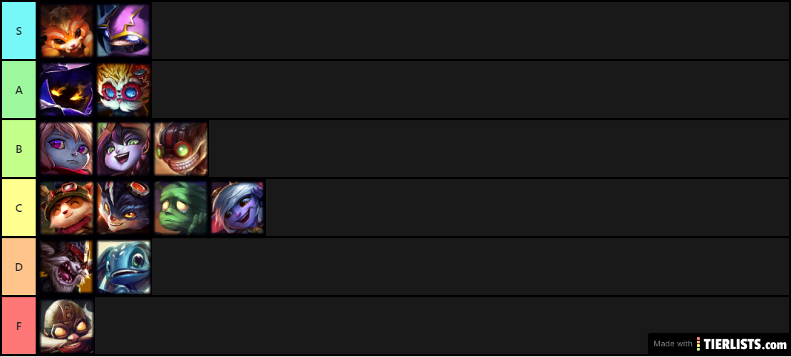 League of Legends' best yordles