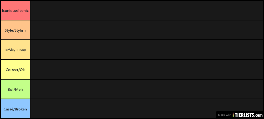 League of Legends Items Tier List (Season 10)