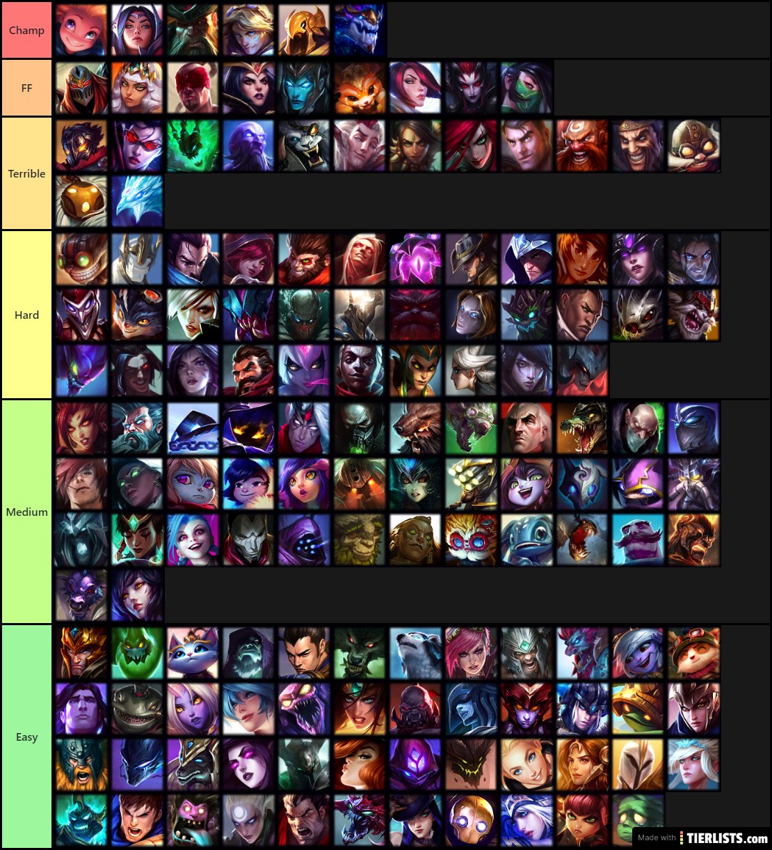 League of Legends Tier List: Champion Difficulty