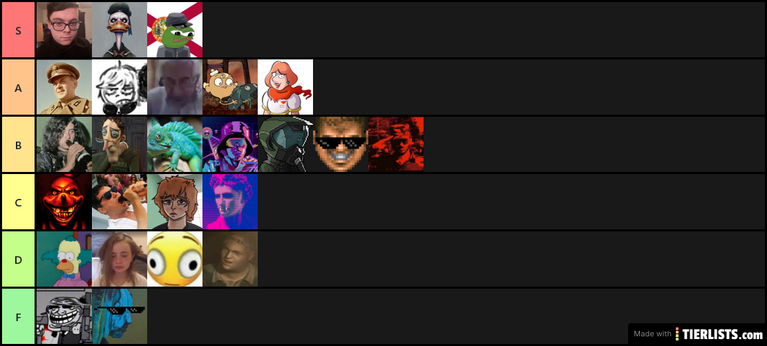 League of Rappist Gamers Power Level Tier List