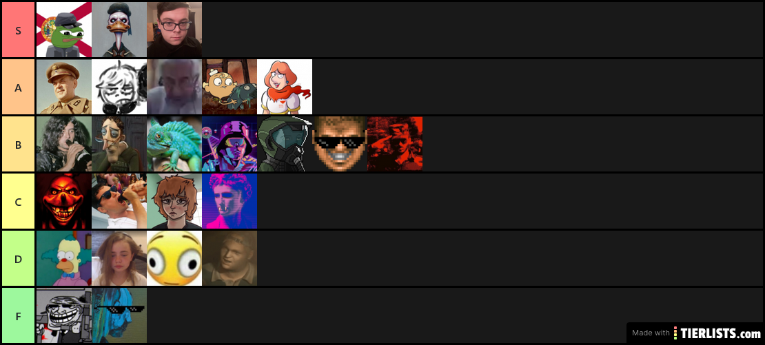 League of Rappist Gamers Power Level Tier List