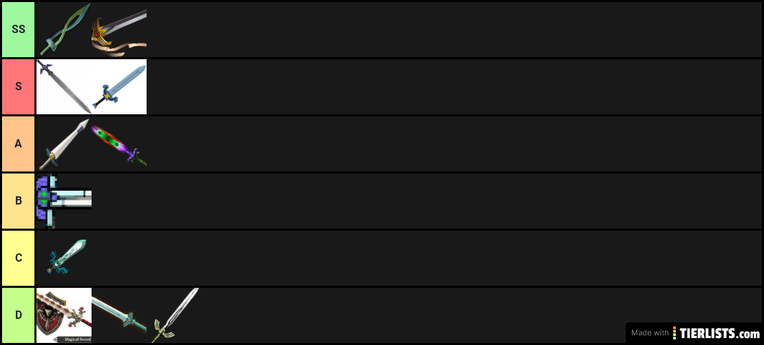 Legend of Zelda Swords Tier List