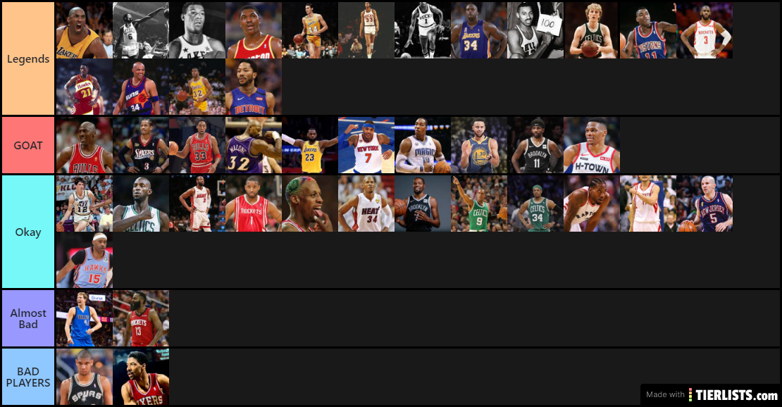 Legends Basketball Player Tier List