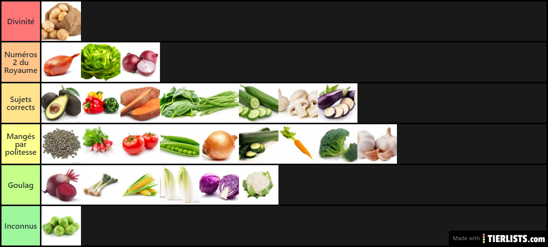 Légumes ranking