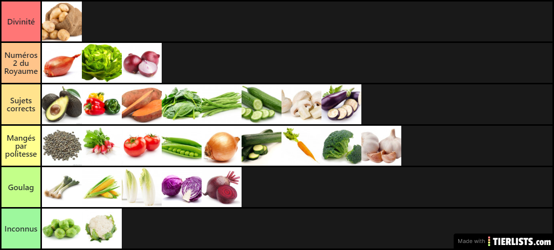 Légumes ranking