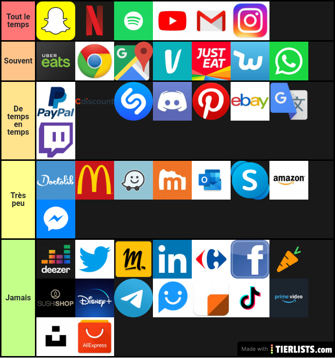 Les applications les plus utilisés