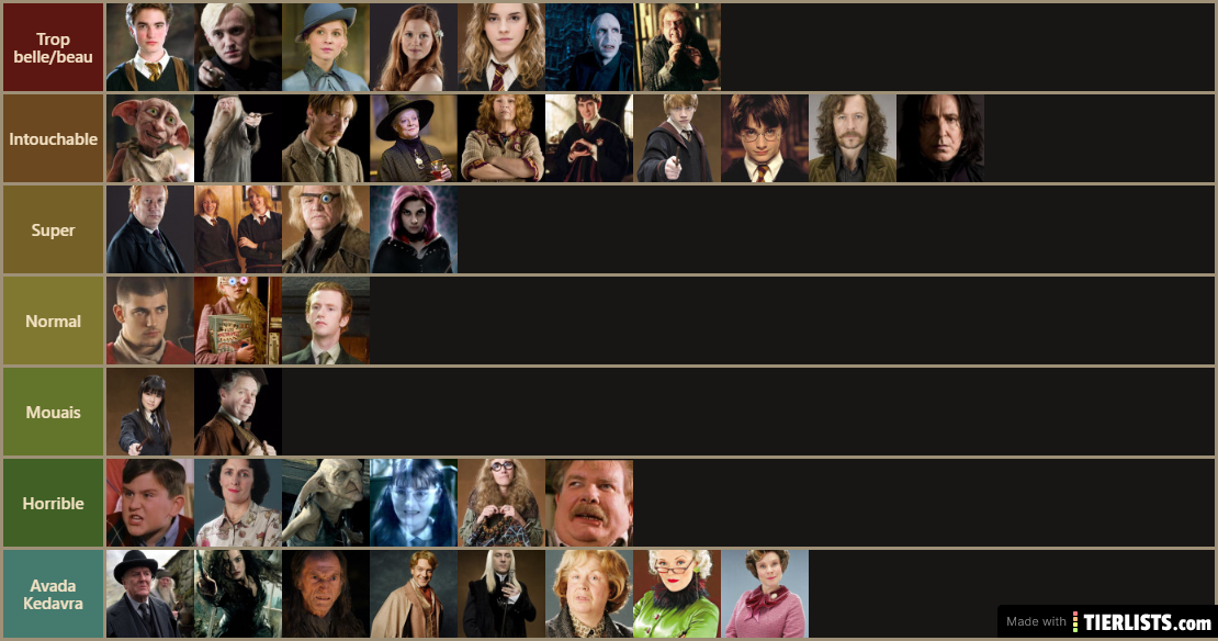 les personnages dans harry potter