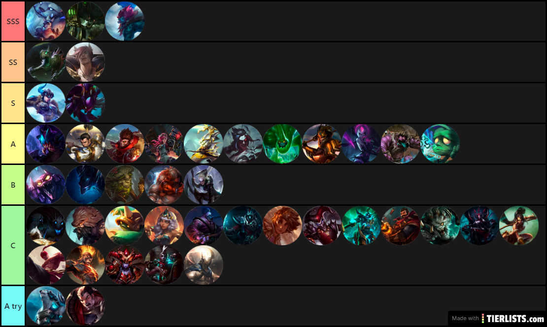 LGD Aetherio Tier List