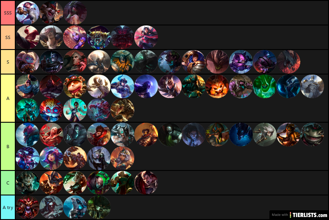 LGD FloD Tier List